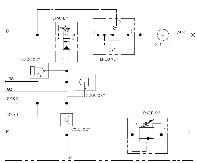 SUN HYDRAULICS где купить в России