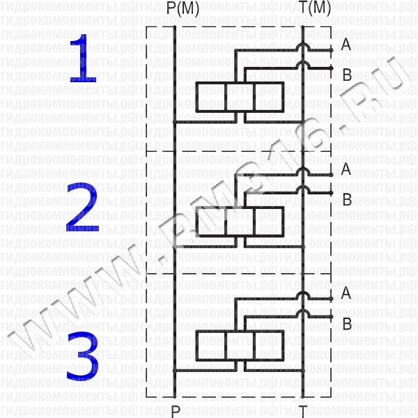 EM213/3Y Плита Eurofluid Cetop3