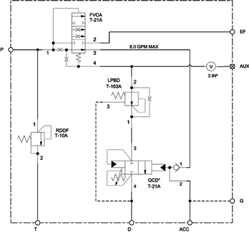 SUN HYDRAULICS продажи клапанов в РФ