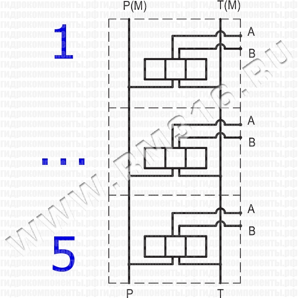 EM213/5Y ПЛИТА CETOP 3, ISO 06 EUROFLUID