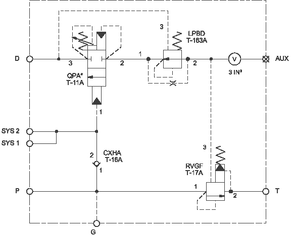 SUN HYDRAULICS купить в магазине гидравлики