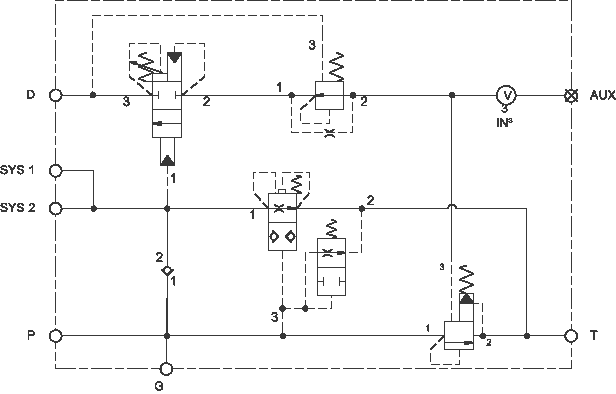 SUN HYDRAULICS ввертные клапаны гидравлические