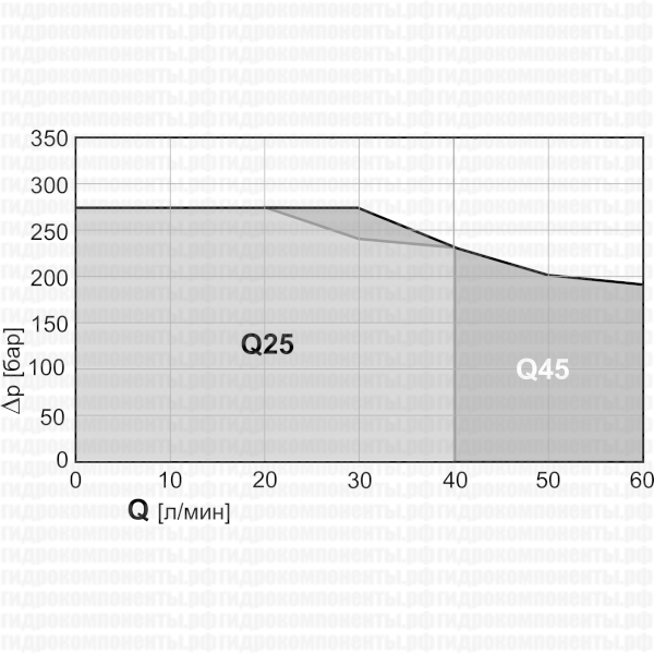 Q45/2 Galtech гидрораспределитель