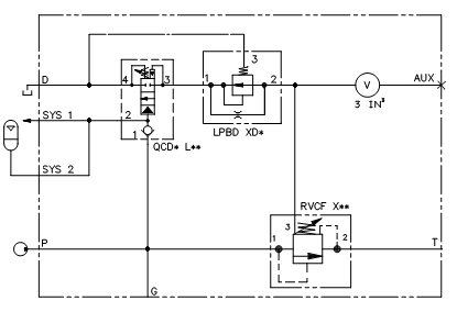 SUN HYDRAULICS гидроклапаны