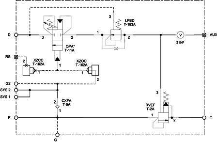 SUN HYDRAULICS гидравлика купить в СПБ