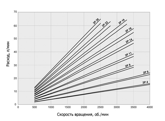 Гидронасос GALTECH купить в магазине гидравлики Гидронасосы-и-гидромоторы-Galtech2.jpg