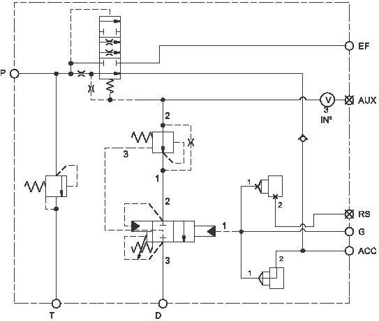 SUN HYDRAULICS оперативные поставки в Россию