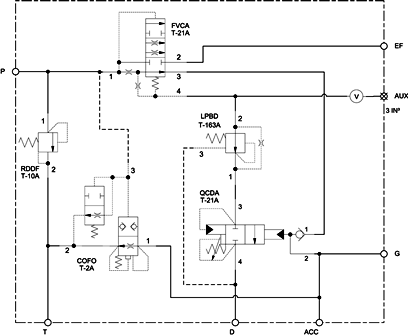 SUN HYDRAULICS гидроклапаны цена наличие на складе в России