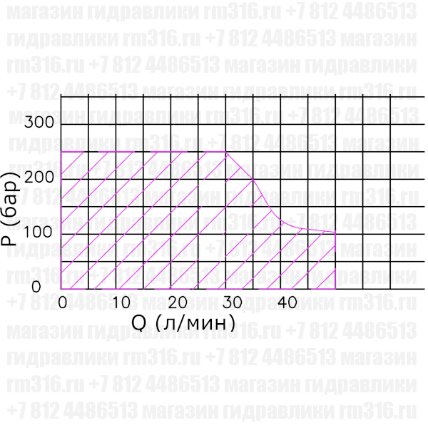 05Z50-AAAAA 24 VDC G 05Z50-AAAAA 12 VDC G Гидрораспределитель